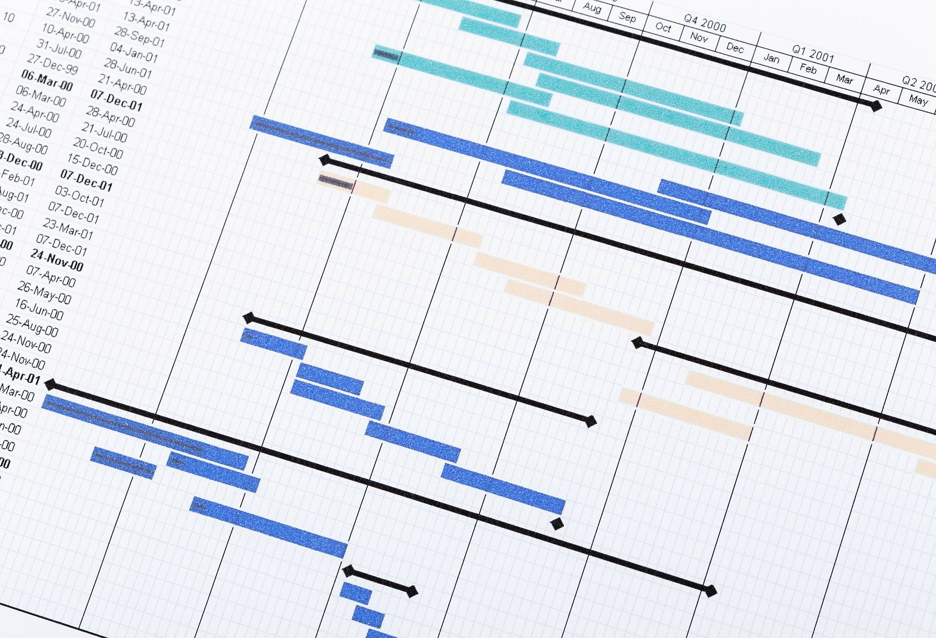 Photograph of a gantt chart